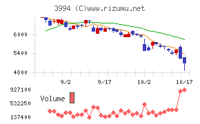 マネーフォワード