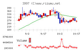 トレードワークス