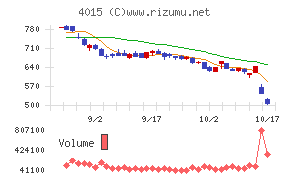 ペイクラウドホールディングス