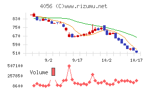 ニューラルグループ