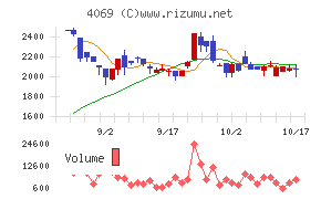 ＢｌｕｅＭｅｍｅ