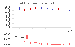 オーバーラップホールディングス