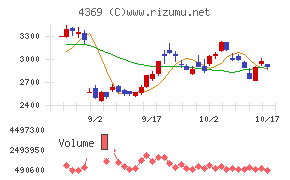 トリケミカル研究所