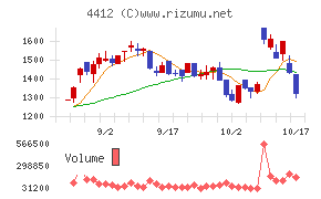 サイエンスアーツ