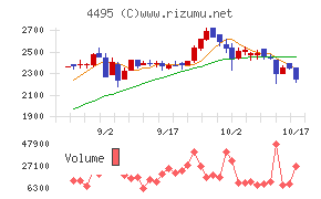 アイキューブドシステムズ
