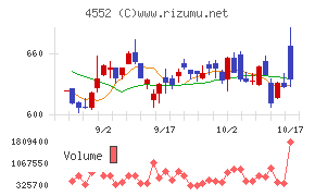 ＪＣＲファーマ