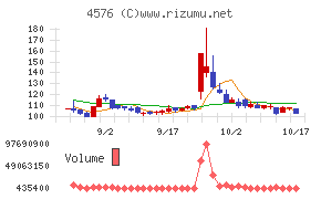 デ・ウエスタン・セラピテクス研究所