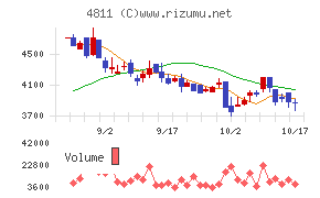 ドリーム・アーツ