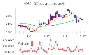 デクセリアルズ