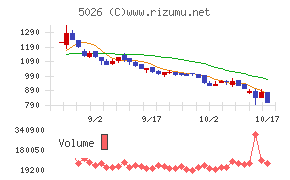 トリプルアイズ