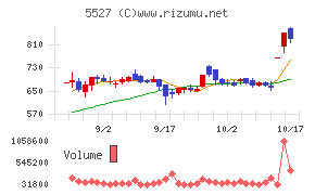 ｐｒｏｐｅｒｔｙ　ｔｅｃｈｎｏｌｏｇｉｅｓ