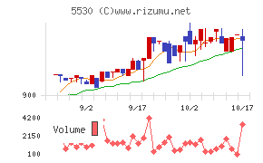 日本システムバンク