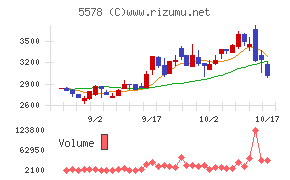 ＡＲアドバンストテクノロジ