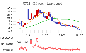 エス・サイエンス