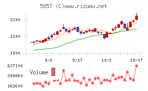 ＡＲＥホールディングス