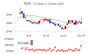 ジーデップ・アドバンス