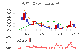 ＡｐｐＢａｎｋ