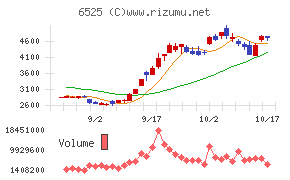 ＫＯＫＵＳＡＩ　ＥＬＥＣＴＲＩＣ