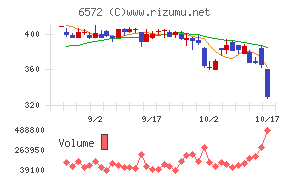 オープングループ