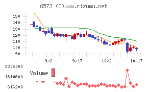 アジャイルメディア・ネットワーク