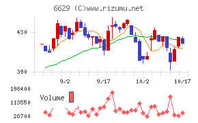 テクノホライゾン