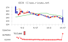 ネクスグループ