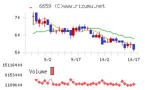 メディアリンクス