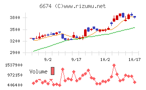ジーエス・ユアサ　コーポレーション