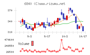 ＡＫＩＢＡホールディングス