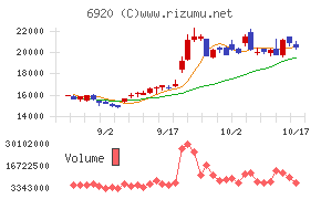 レーザーテック