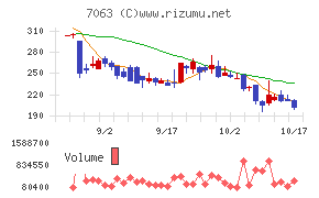 Ｂｉｒｄｍａｎ