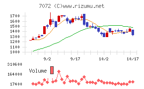 インティメート・マージャー