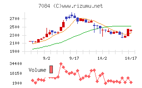 Ｓｍｉｌｅ　Ｈｏｌｄｉｎｇｓ