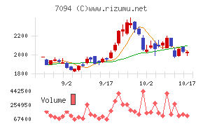 ＮｅｘＴｏｎｅ