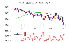 アルファパーチェス
