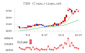 あいちフィナンシャルグループ