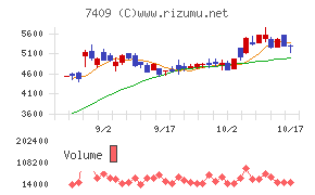 ＡｅｒｏＥｄｇｅ