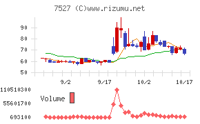 システムソフト