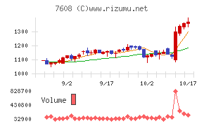 エスケイジャパン
