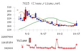 京都きもの友禅ホールディングス