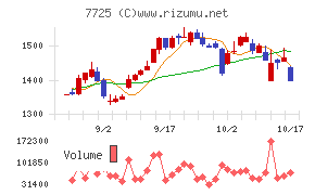インターアクション