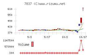 アールシーコア