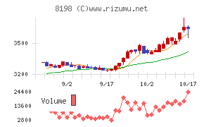 マックスバリュ東海