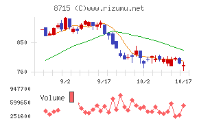 アニコム　ホールディングス
