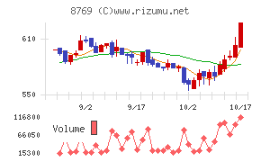 アドバンテッジリスクマネジメント