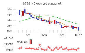 アドバンスクリエイト