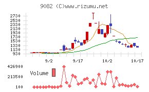 大和自動車交通