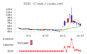 デリバリーコンサルティング