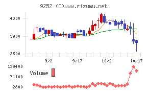 ラストワンマイル