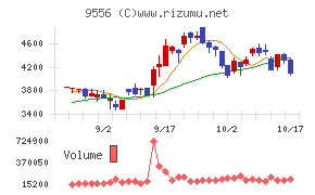 ＩＮＴＬＯＯＰ